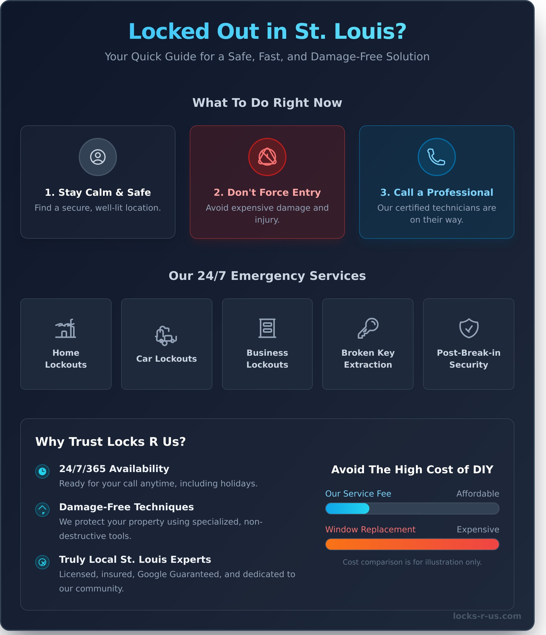 St. Louis Emergency Locksmith Service: 24/7 Help When You Need It Most - Infographic